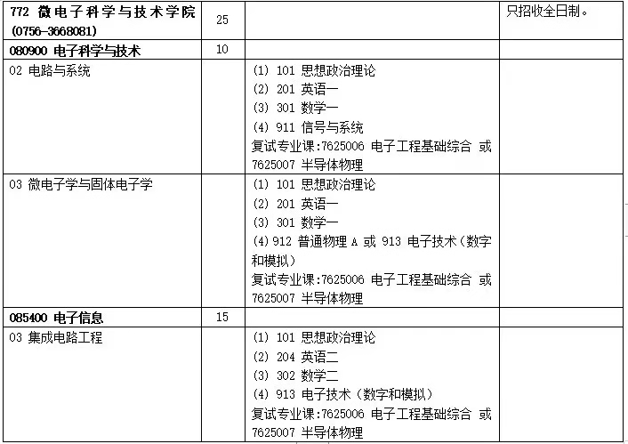 初试科目