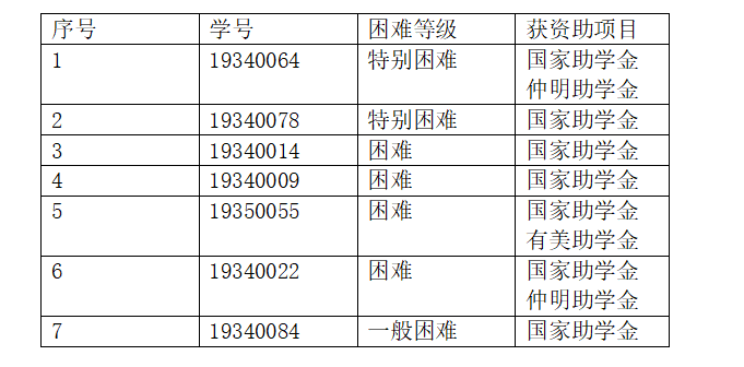 公示名单